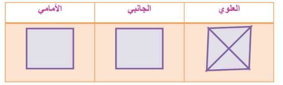 أوجه الشكل
